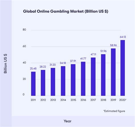 online betting statistics